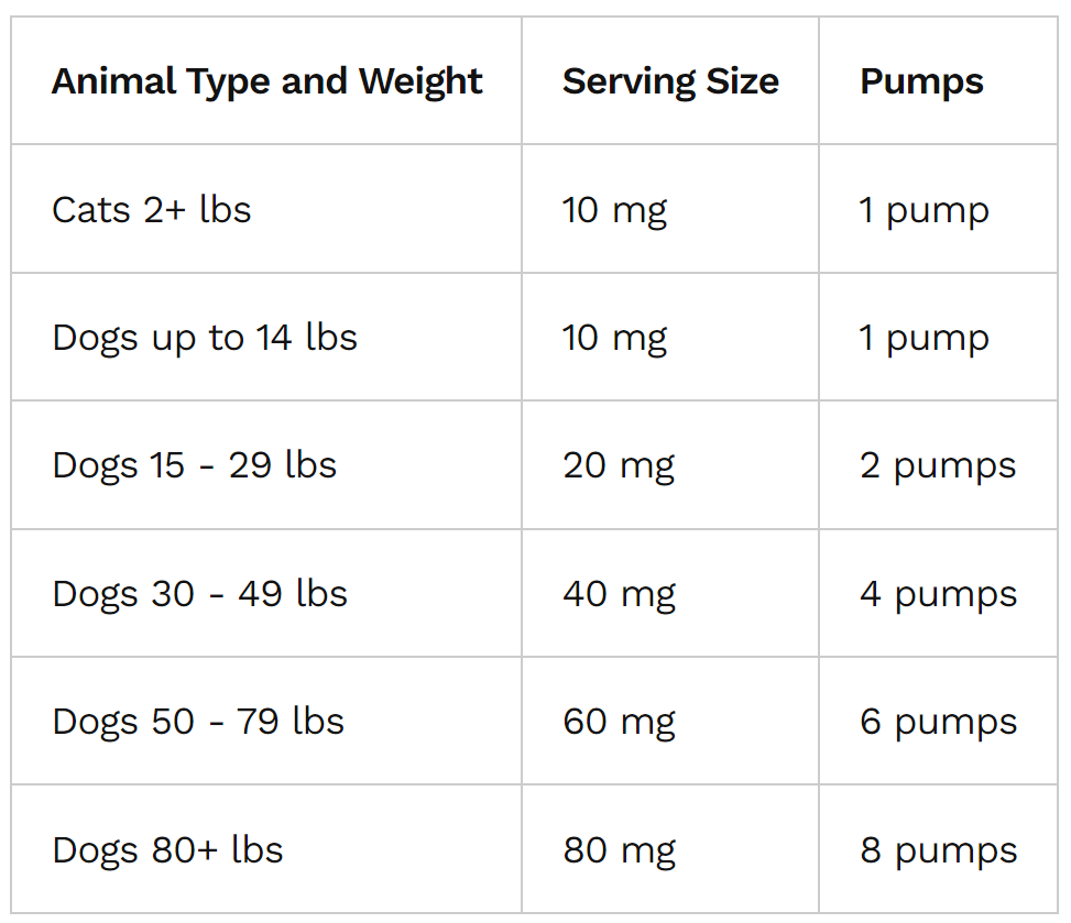 CELLULAR HEALTH / Ubiquinol For Pets