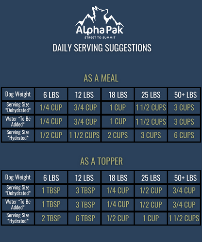Alpha Pak Premium Raw Freeze Dried Dog Food Beef serving size chart for different dog weights as meal and topper options
