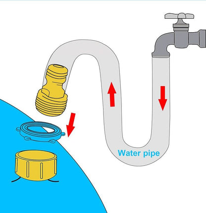 Diagram showing water pipe connection for pet sprinkler pad installation