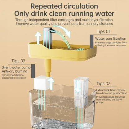 automatic pet water dispenser with multi-layer filtration and silent water pump for clean circulating water