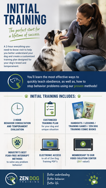Initial Training (Zen Dog Training)