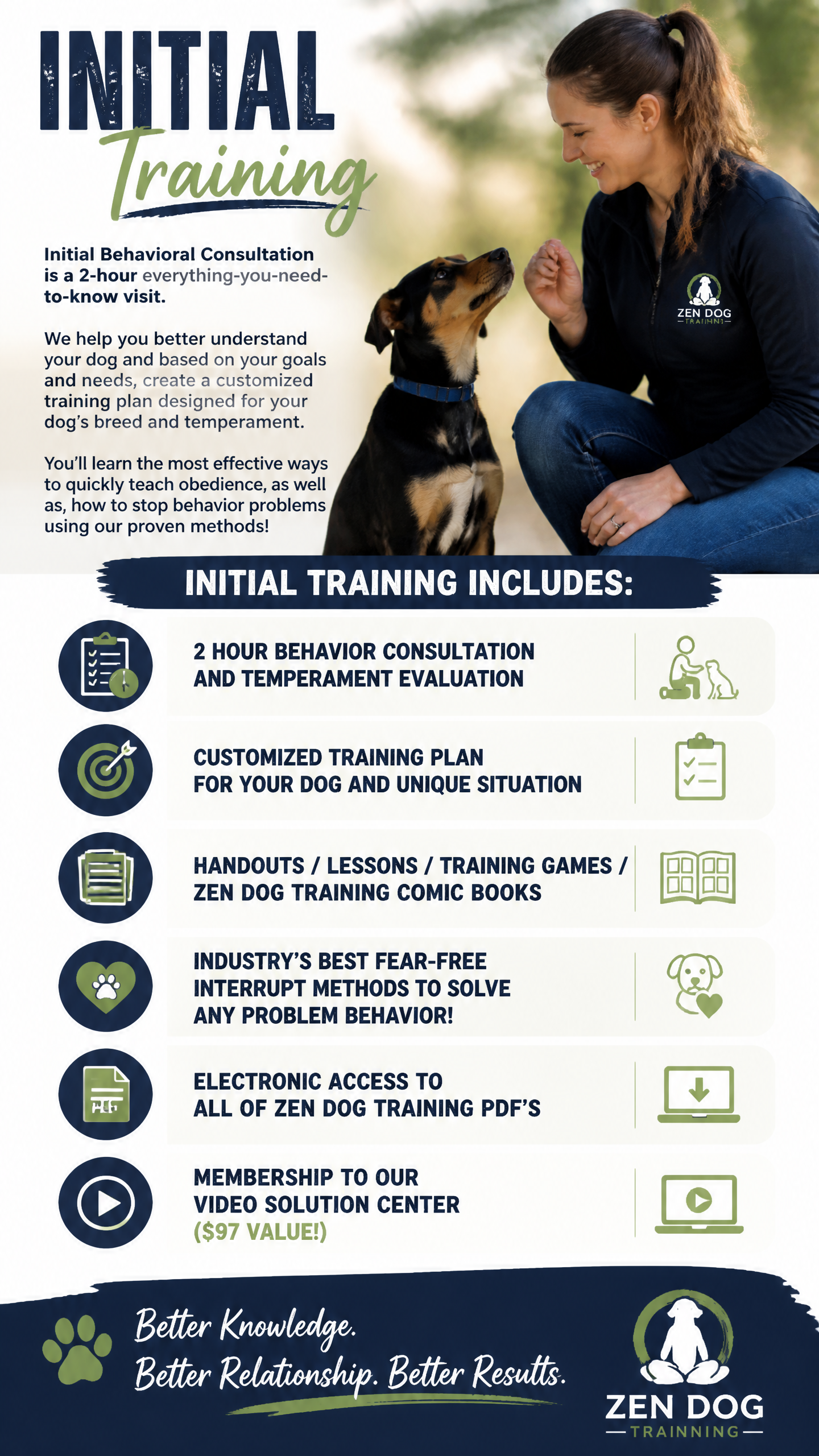 Initial Training (Zen Dog Training)
