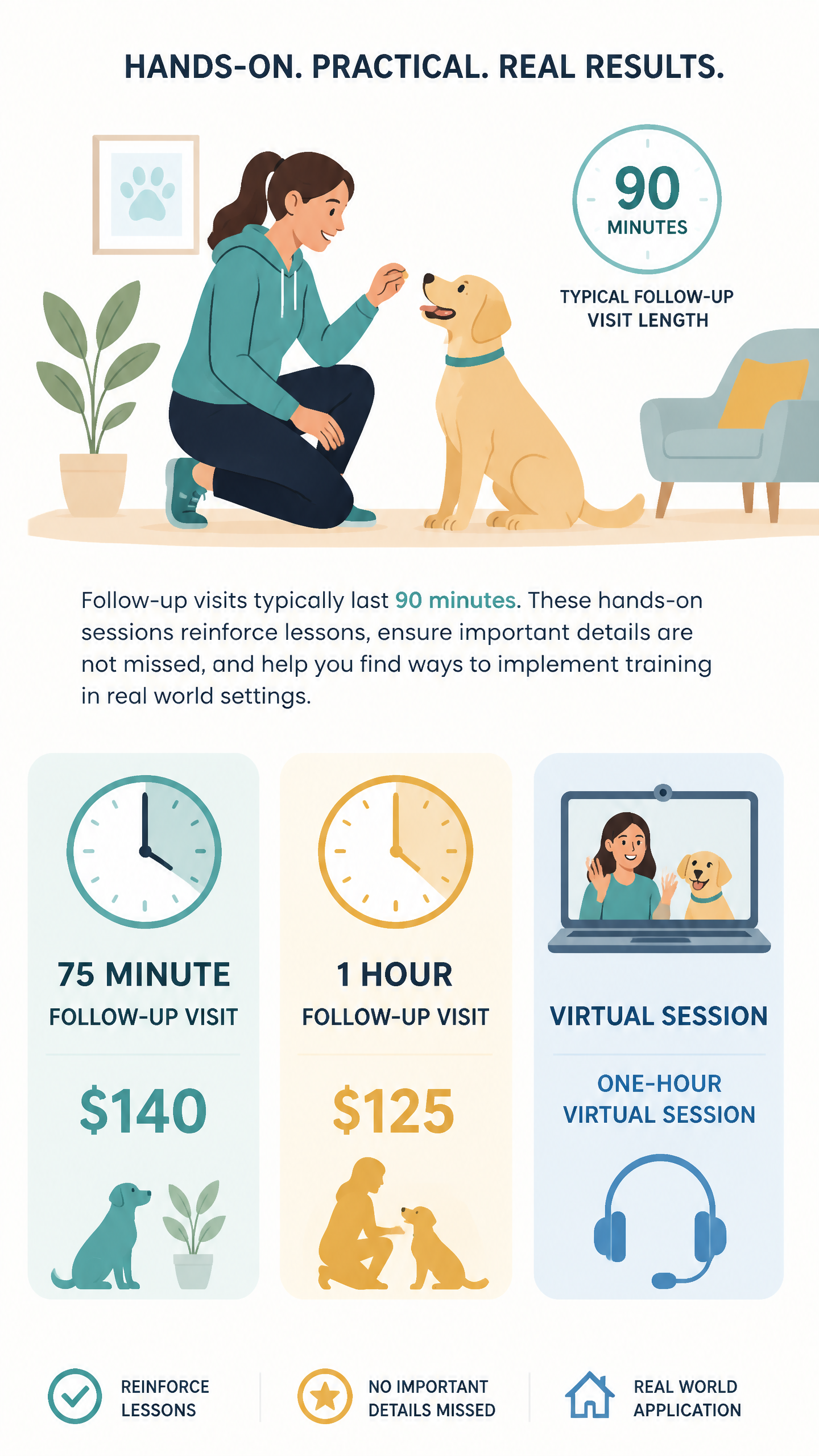 Follow-Up Session (Zen Dog Training - 60 Minutes)