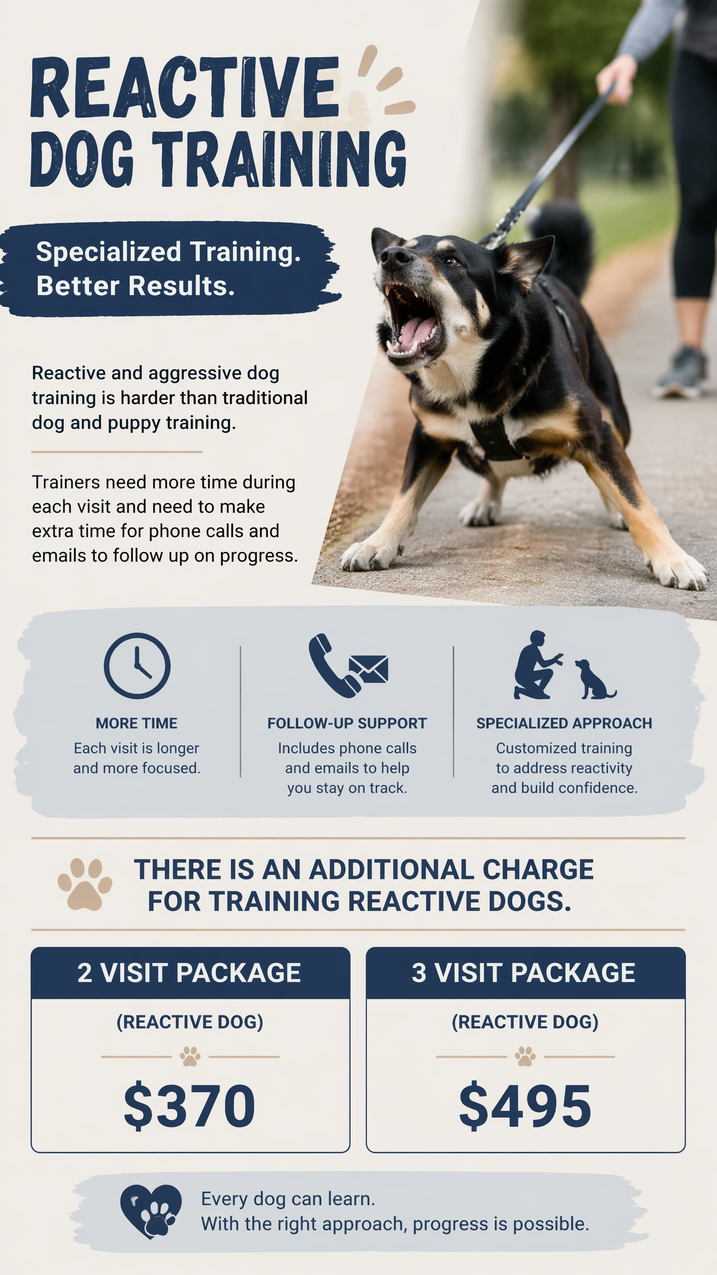 Reactive Dog 2 Session Package (Zen Dog Training)