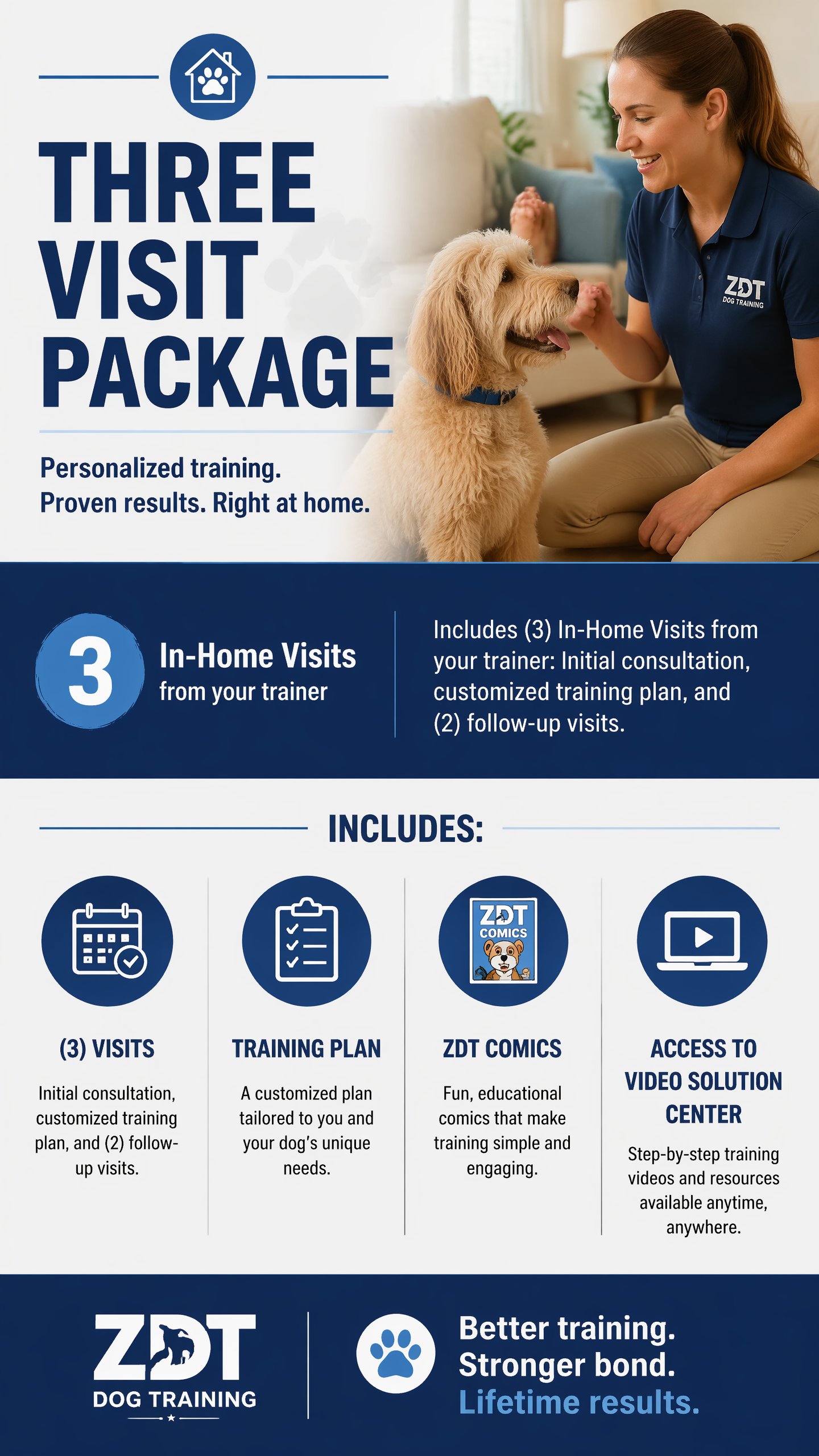 Three Session Package (Zen Dog Training)