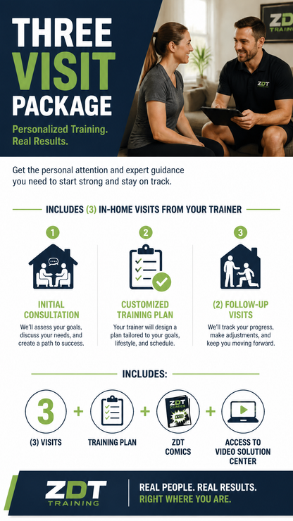Three Session Package (Zen Dog Training)