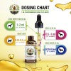Liver Health / Liver Support Remedy