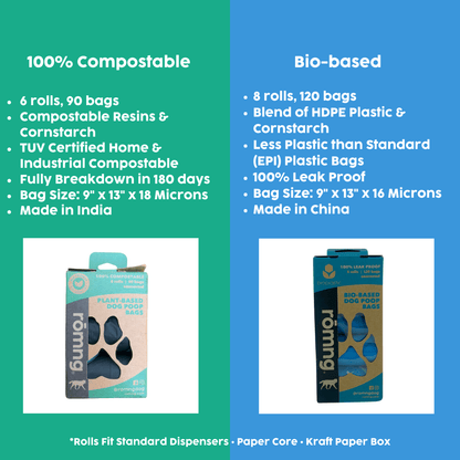 Compostable dog poop bags made from plant-based materials, eco-friendly and durable pet waste solution