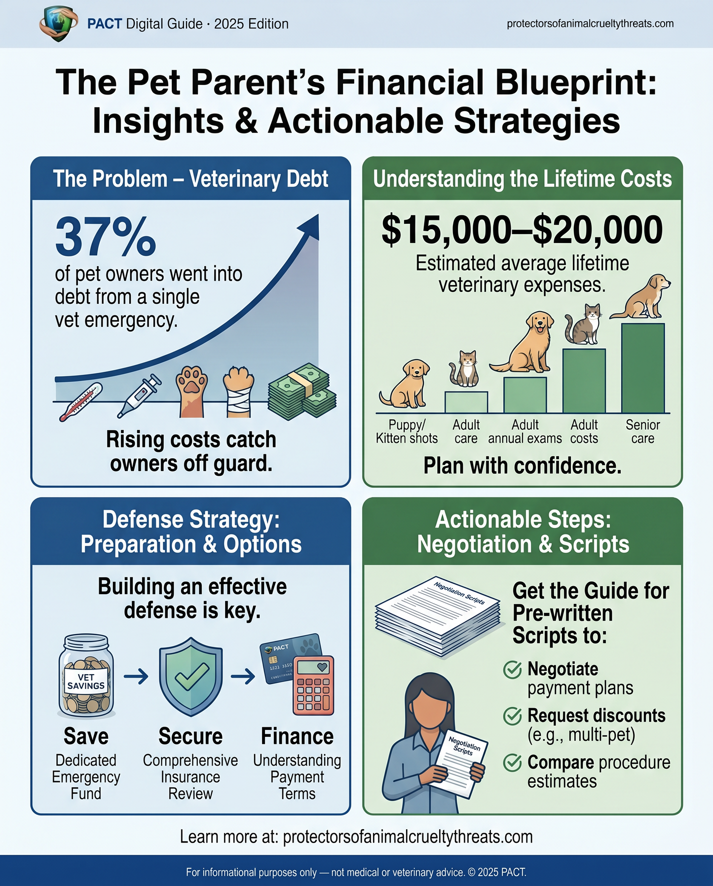 Cover of The Pet Parent Owner’s Financial Defense Guide 2025 Edition digital booklet