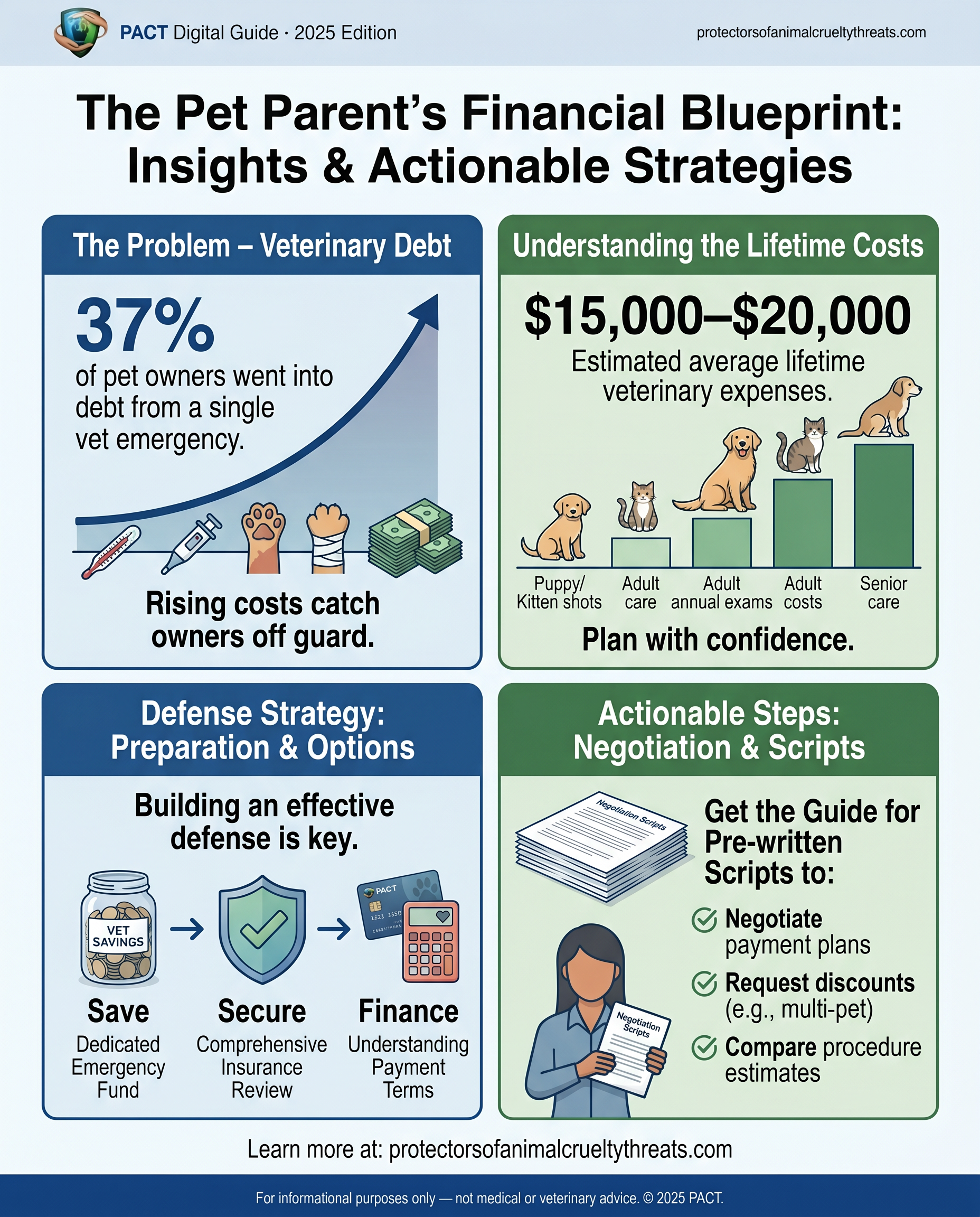 Cover of The Pet Parent Owner’s Financial Defense Guide 2025 Edition digital booklet
