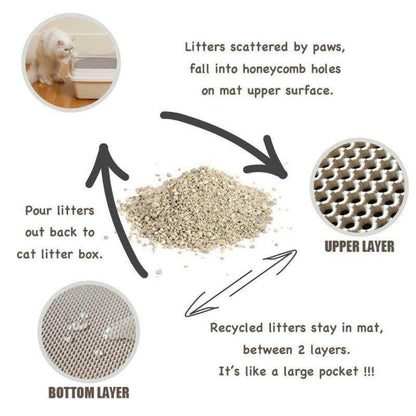 Cat litter pad with honeycomb design, waterproof EVA foam, traps scattered litter, easy to clean, gray color.